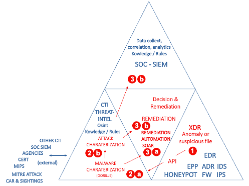 TRIAD-gartner-group